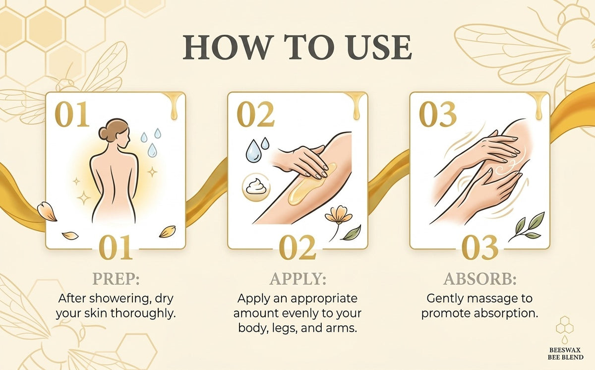Beeswax Body Serum, Botanical Bee Blend, Lightweight Non-Greasy Moisturizing Serum for Arms Legs & Full Body, 250ml